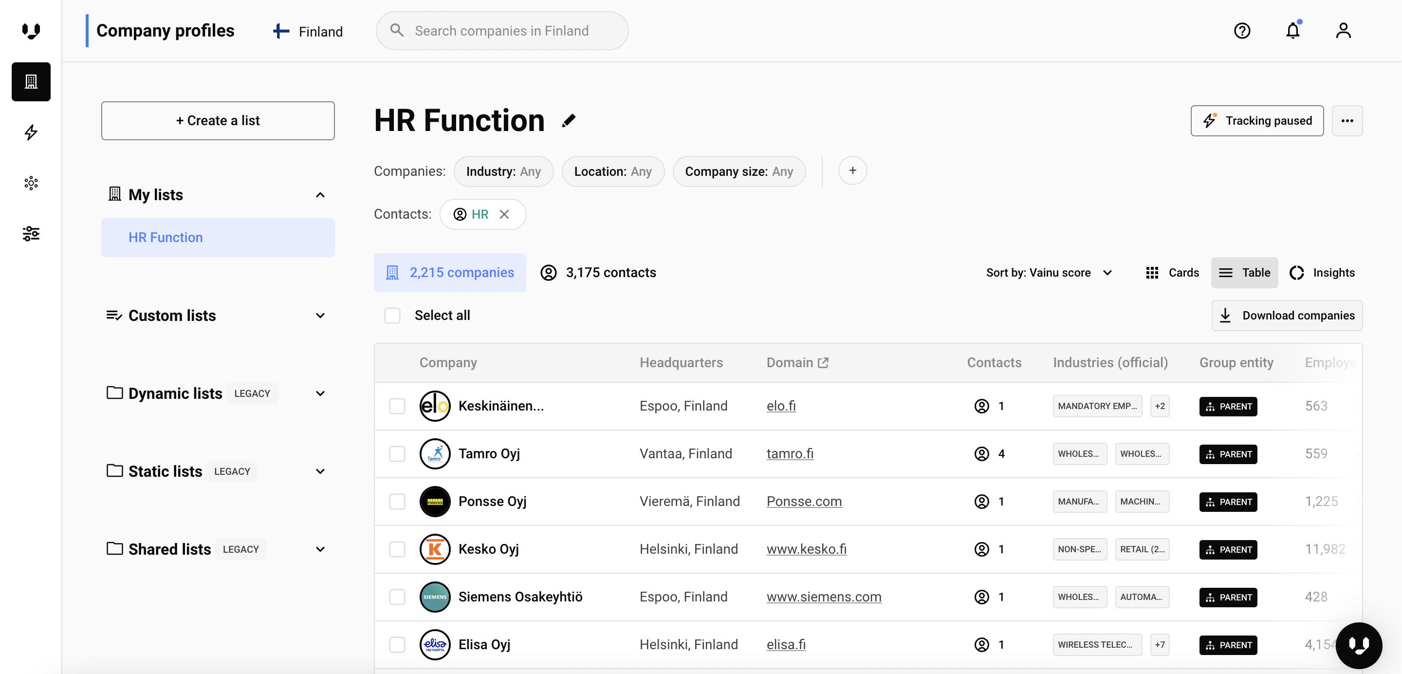 HR Function