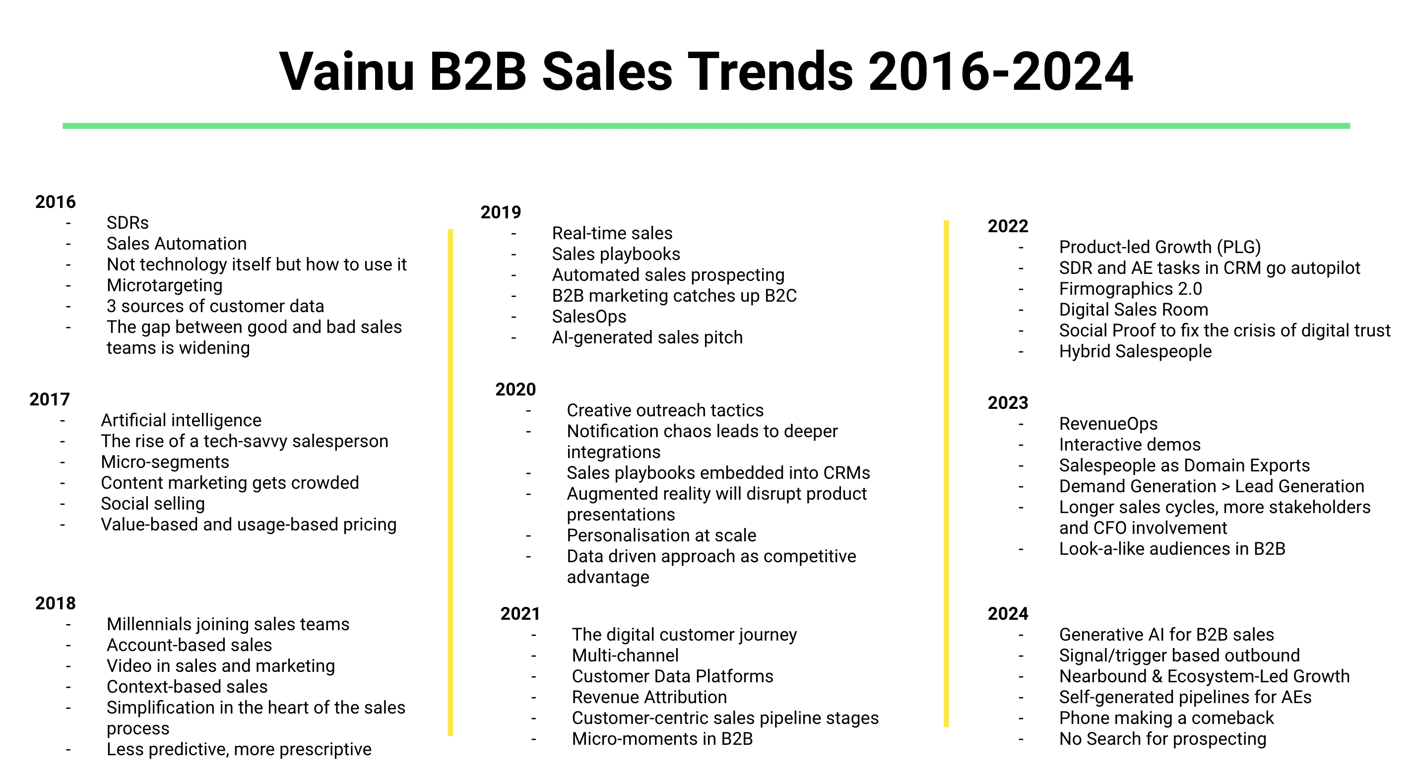 b2b sales trends 2016 - 2024